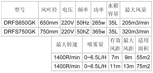 噴霧風(fēng)扇-650、750龜殼參數(shù)表.jpg