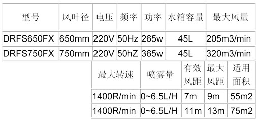 噴霧風(fēng)扇-650、750方形參數(shù)表.jpg