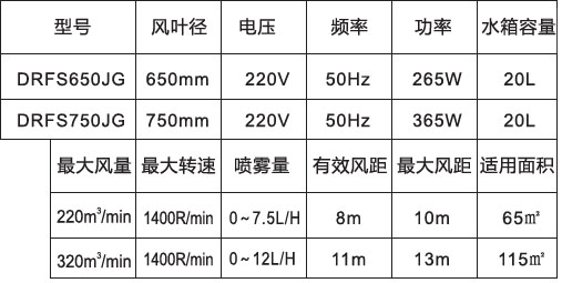 噴霧風(fēng)扇-650、750高端掛墻防雨參數(shù)表.jpg