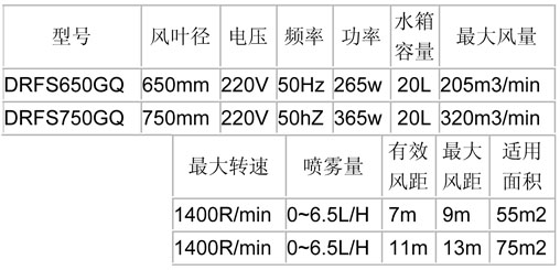 噴霧風扇-650、750經(jīng)濟掛墻參數(shù)表.jpg