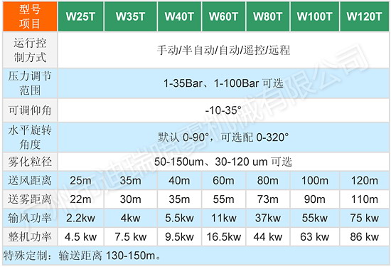 除塵霧跑規(guī)格參數(shù)表